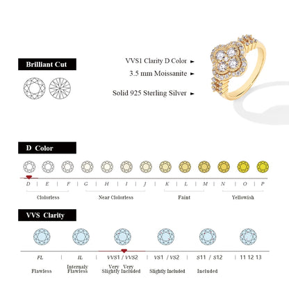 MINTYBOX モアサナイト 18k ホワイトゴールドメッキ ダイヤモンドリング レディース S925 スターリングシルバー 婚約 結婚式 ファインジュエリー 四つ葉