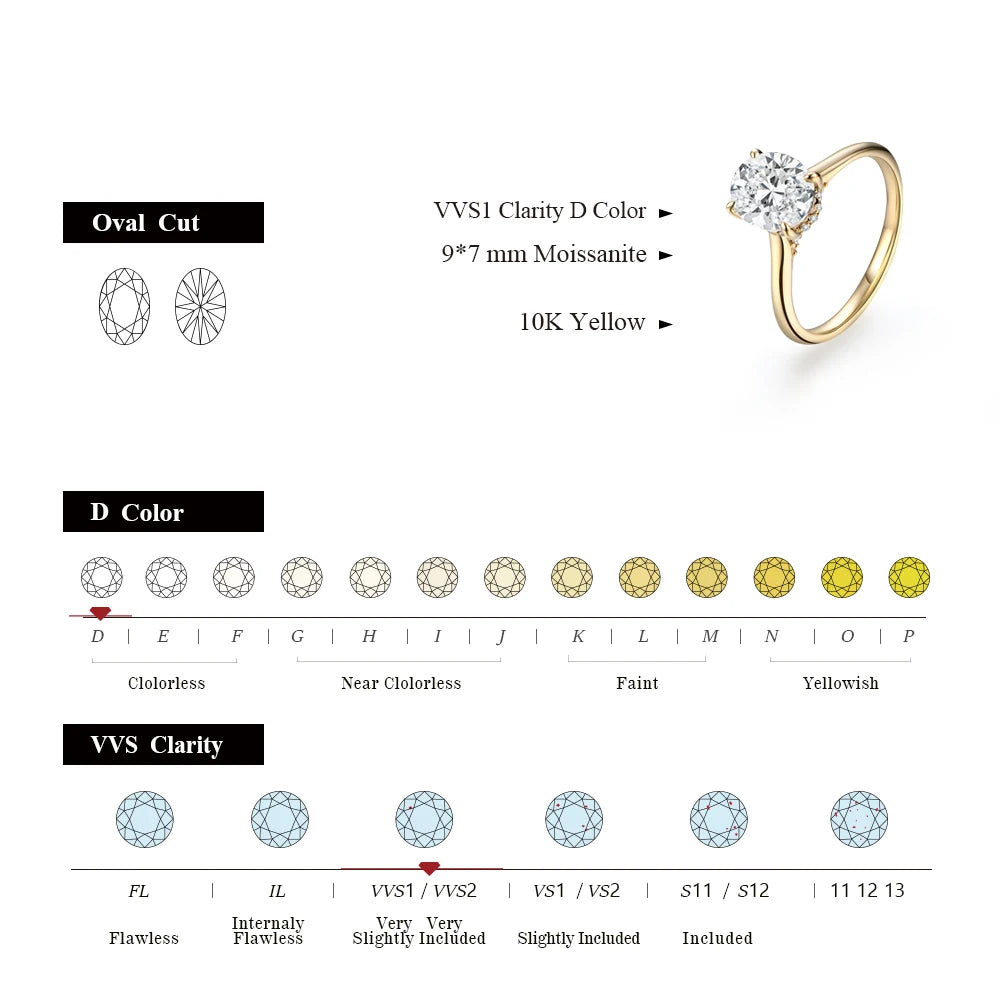 ATTAGEMS オーバルカット 9*7mm 2CT D VVS1 モアサナイトリング S925 スターリングシルバー レディース 婚約 結婚式 ジュエリー ギフト ラグジュアリー