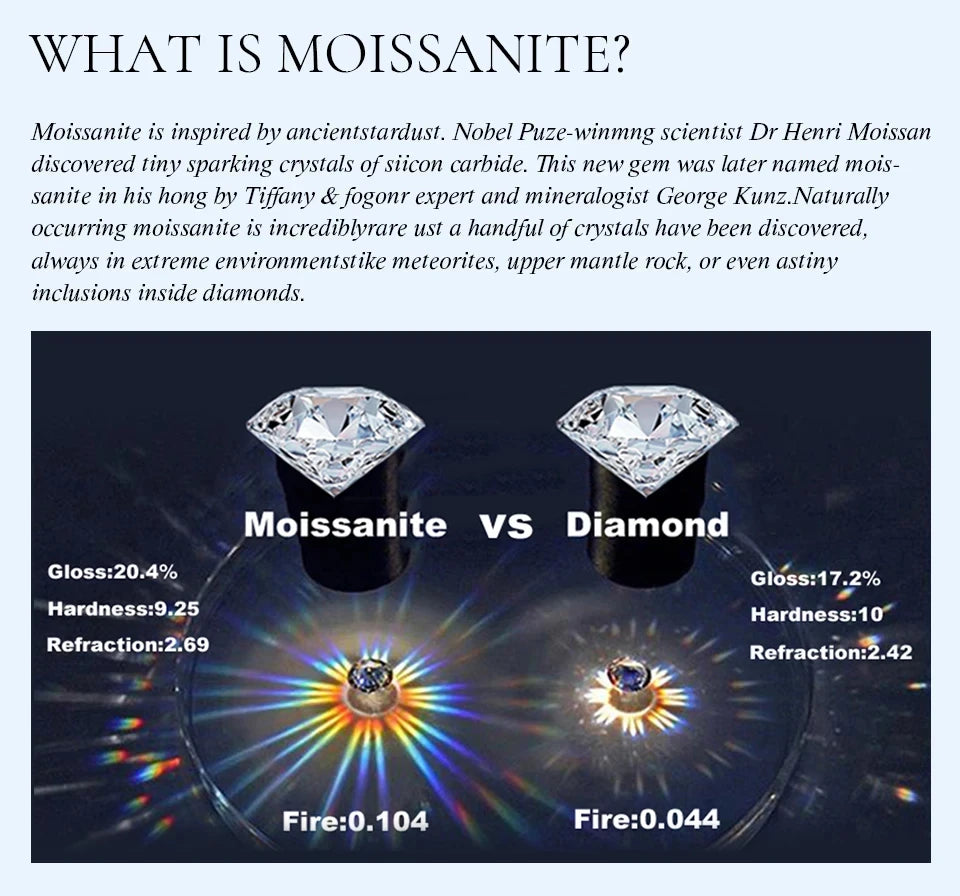 2 Carat 8mm Moissanite Necklace for Women GRA Certified 925 Sterling Silver Solitaire Pendant Chain Diamond Tester Included