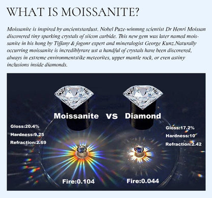 2 Carat 8mm Moissanite Necklace for Women GRA Certified 925 Sterling Silver Solitaire Pendant Chain Diamond Tester Included