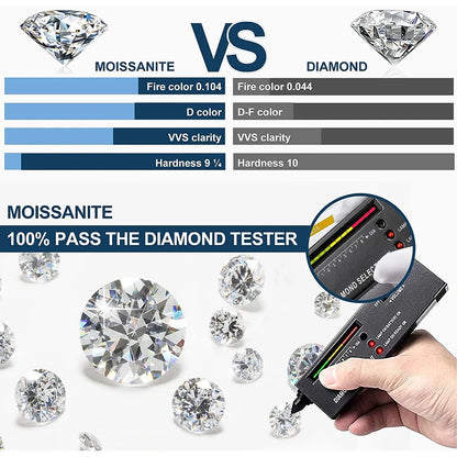 卸売 Dカラー モアサナイト ルースストーン 0.1-12.0ct VVS1認定 モアサナイト ラボダイヤモンド テスター合格 GRA証明書付き