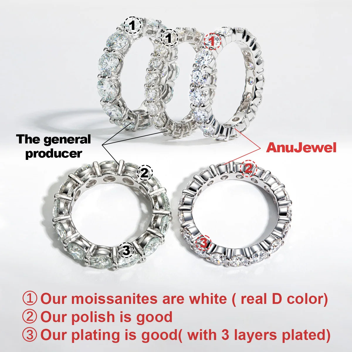 AnuJewel 4mm 5cttw Dカラー モアサナイト ウェディングバンドリング 925スターリングシルバー エタニティバンド レディースリング ジュエリー 卸売
